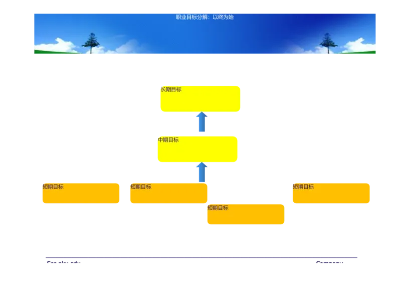 大学生职业生涯规划书-计算机专业-(5)_E6-职业规划_18计算机专业