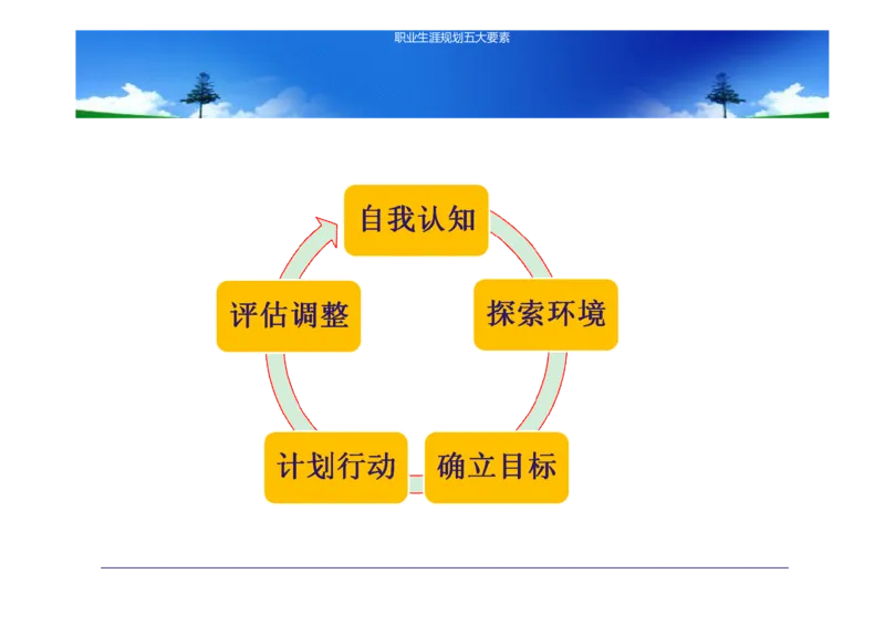 大学生职业生涯规划书-计算机专业-(5)_E6-职业规划_18计算机专业