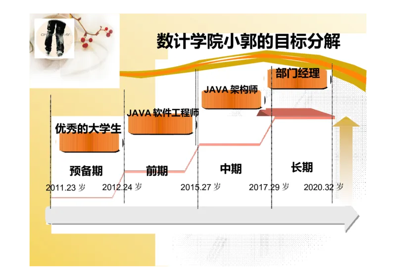 大学生职业生涯规划书-计算机专业-(5)_E6-职业规划_18计算机专业