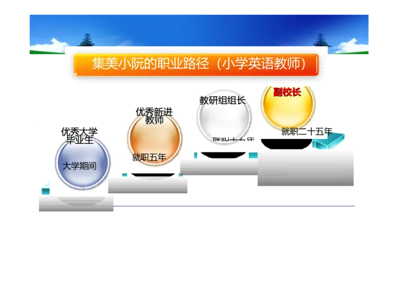 大学生职业生涯规划书-计算机专业-(5)_E6-职业规划_18计算机专业