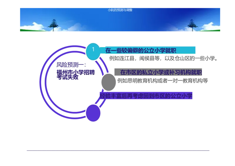 大学生职业生涯规划书-计算机专业-(5)_E6-职业规划_18计算机专业