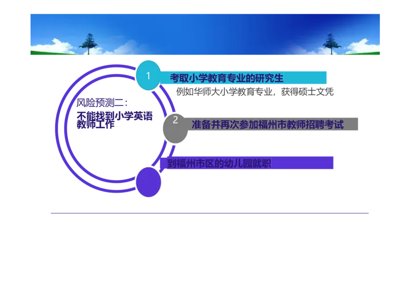 大学生职业生涯规划书-计算机专业-(5)_E6-职业规划_18计算机专业