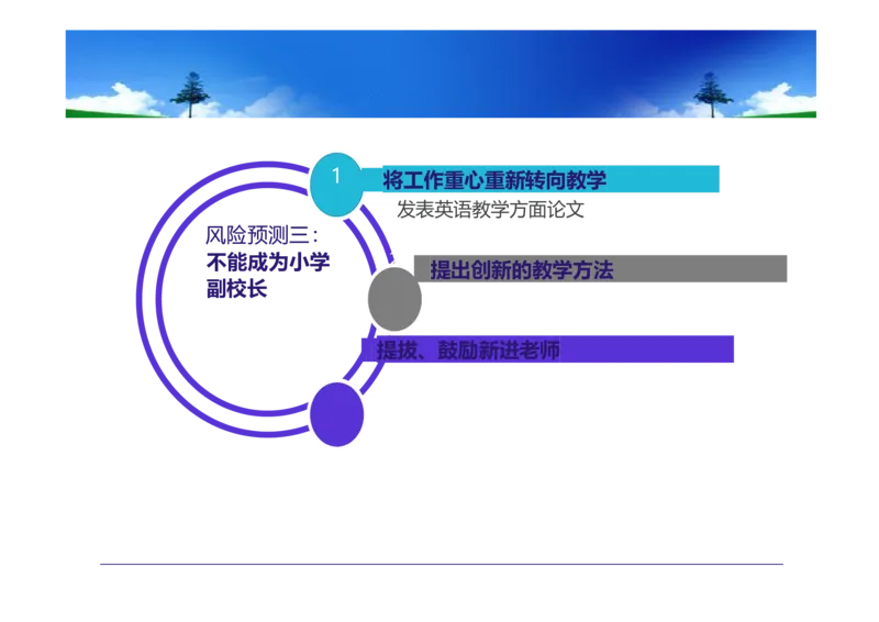 大学生职业生涯规划书-计算机专业-(5)_E6-职业规划_18计算机专业