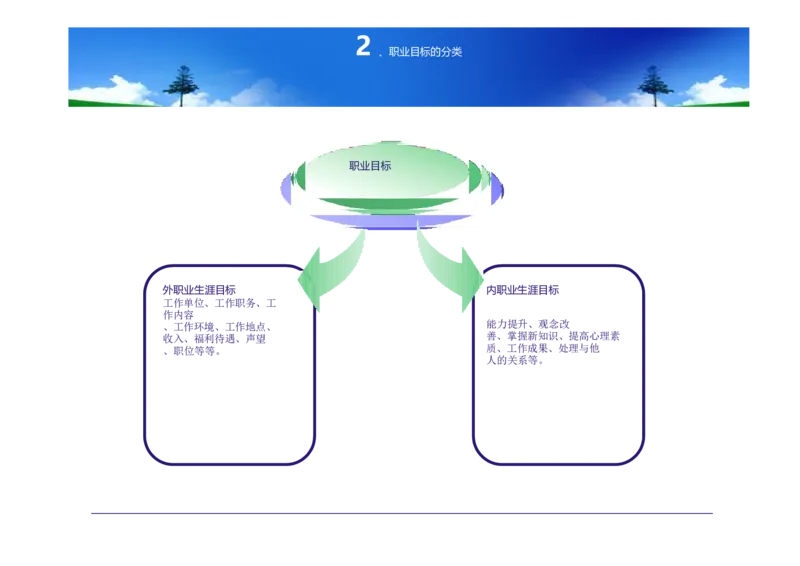 大学生职业生涯规划书-计算机专业-(5)_E6-职业规划_18计算机专业