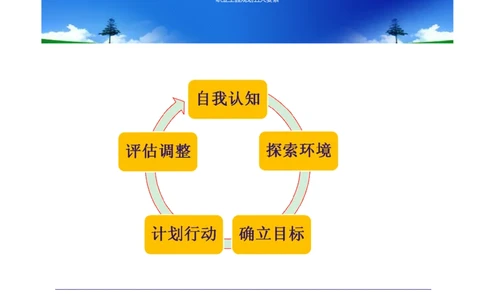 大学生职业生涯规划书-计算机专业-(5)_E6-职业规划_18计算机专业