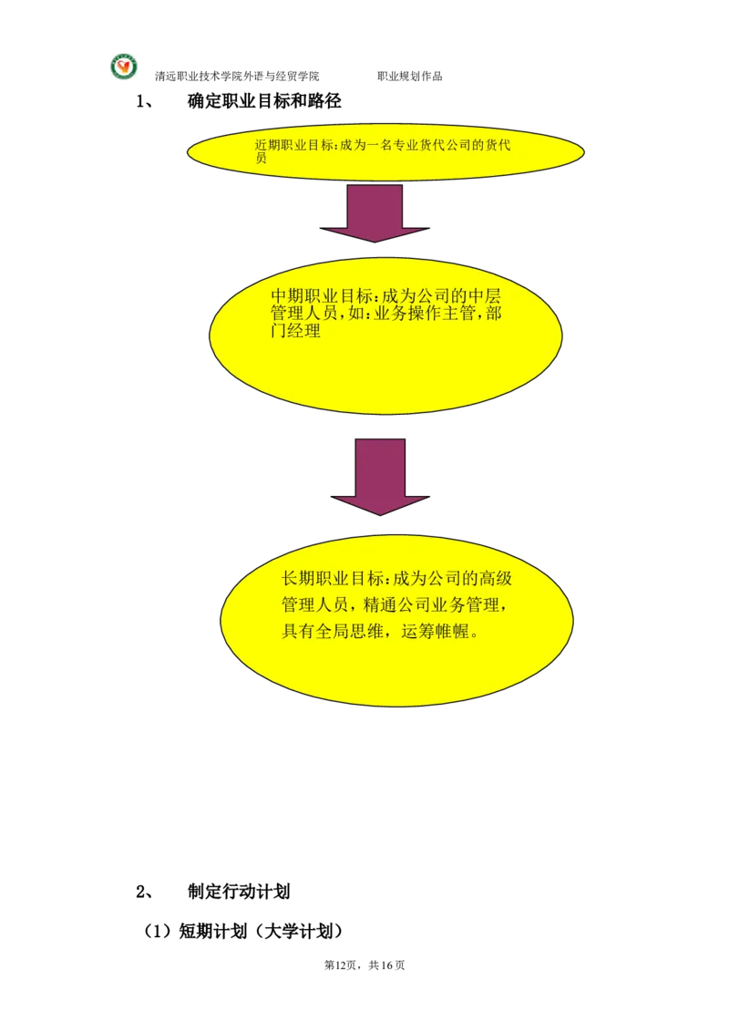 大学国贸专业(货代员)职业生涯规划._E6-职业规划_58国际经济与贸易专业