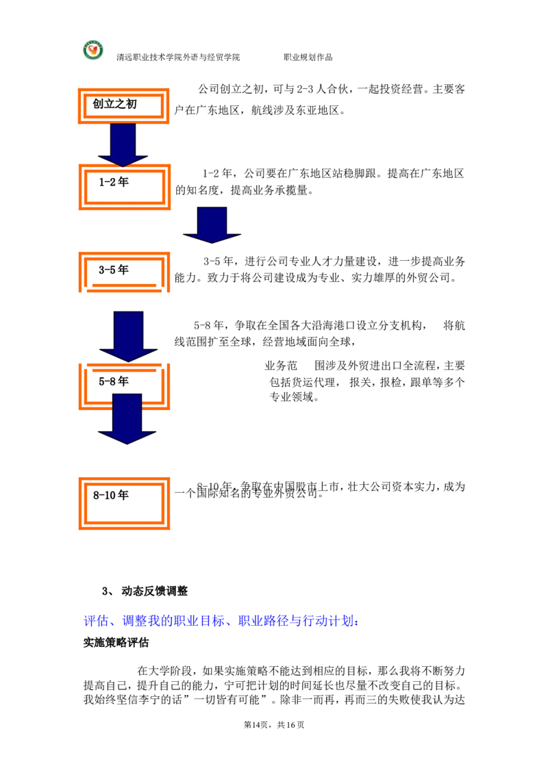 大学国贸专业(货代员)职业生涯规划._E6-职业规划_58国际经济与贸易专业