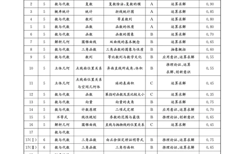 2023届四川省成都市高三下学期高考专家联测卷（四）丨理数答案_2024年2月_01每日更新_14号_2023届四川省成都市2023届高三高考专家联测卷（四）全科
