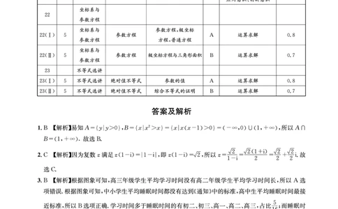 2023届四川省成都市高三下学期高考专家联测卷（四）丨理数答案_2024年2月_01每日更新_14号_2023届四川省成都市2023届高三高考专家联测卷（四）全科