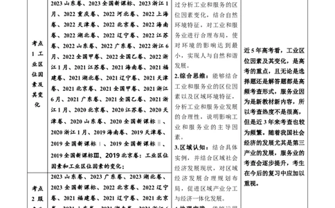 专题11工业与服务业-五年（2019-2023）高考地理真题分项汇编（解析版）_赠送：2008-2024全套高考真题_高考地理真题_送高考地理五年真题(2019-2023)分项汇编（全国通用）