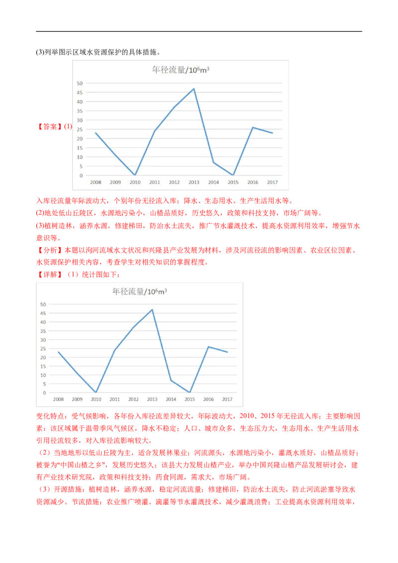专题10农业-五年（2019-2023）高考地理真题分项汇编（解析版）_赠送：2008-2024全套高考真题_高考地理真题_送高考地理五年真题(2019-2023)分项汇编（全国通用）