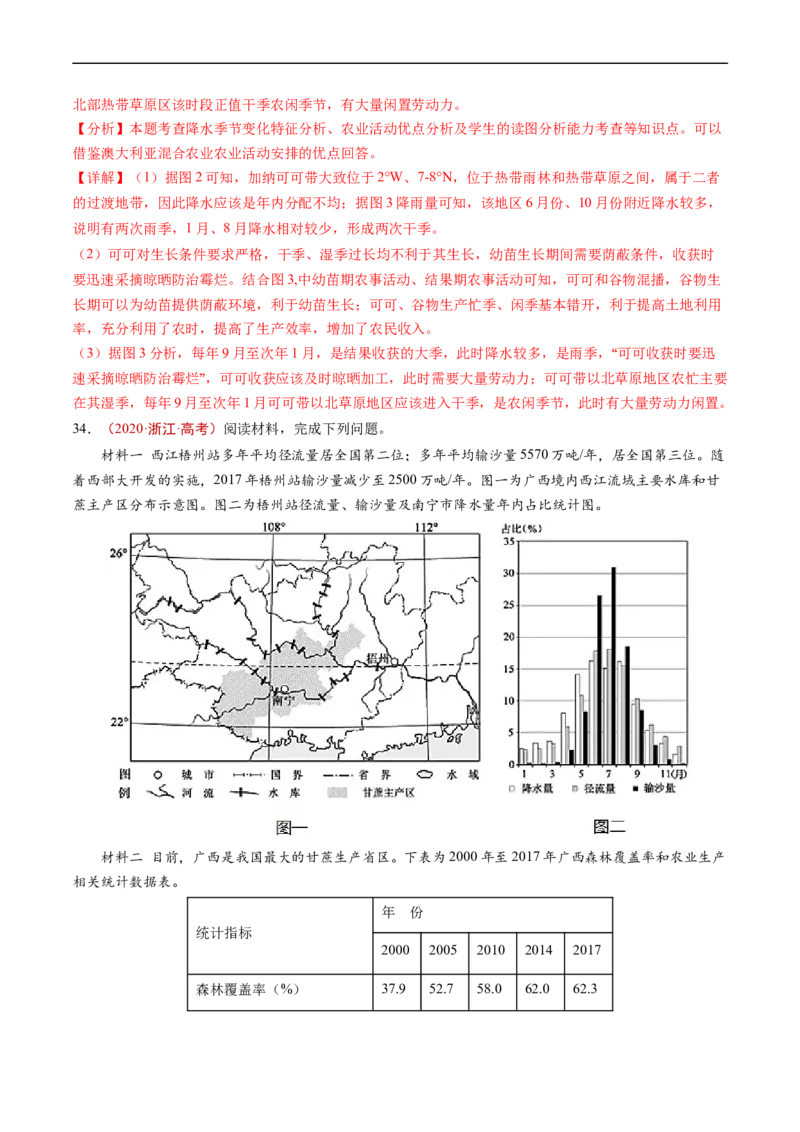专题10农业-五年（2019-2023）高考地理真题分项汇编（解析版）_赠送：2008-2024全套高考真题_高考地理真题_送高考地理五年真题(2019-2023)分项汇编（全国通用）
