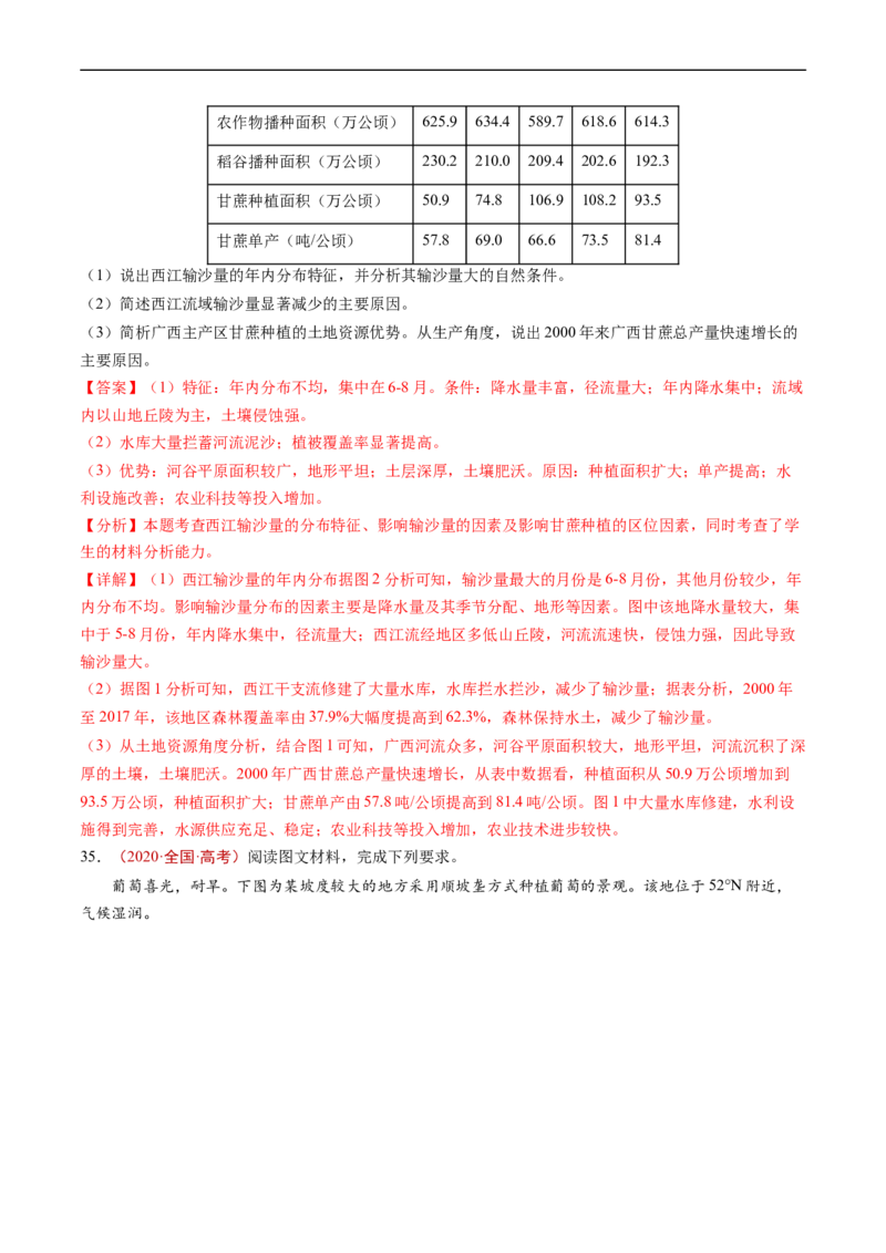 专题10农业-五年（2019-2023）高考地理真题分项汇编（解析版）_赠送：2008-2024全套高考真题_高考地理真题_送高考地理五年真题(2019-2023)分项汇编（全国通用）