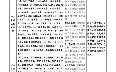 专题10农业-五年（2019-2023）高考地理真题分项汇编（解析版）_赠送：2008-2024全套高考真题_高考地理真题_送高考地理五年真题(2019-2023)分项汇编（全国通用）