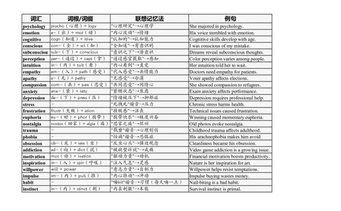 大学英语四六级高频词汇（20250507）07_英语四六级整合_英语四六级真题版本二此版为主此文件夹会持续更新_大学英语四六级高频词汇（带音频）