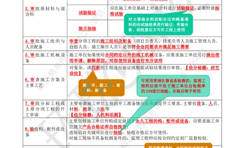 WM_13.基本知识点十工程质量控制(二)_监理工程师_2025监理工程师_2025年监理工程师-各大机构_2025年监理-交通案例_01.精讲班-李.毅佳_讲义