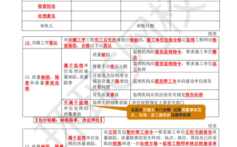 WM_13.基本知识点十工程质量控制(二)_监理工程师_2025监理工程师_2025年监理工程师-各大机构_2025年监理-交通案例_01.精讲班-李.毅佳_讲义
