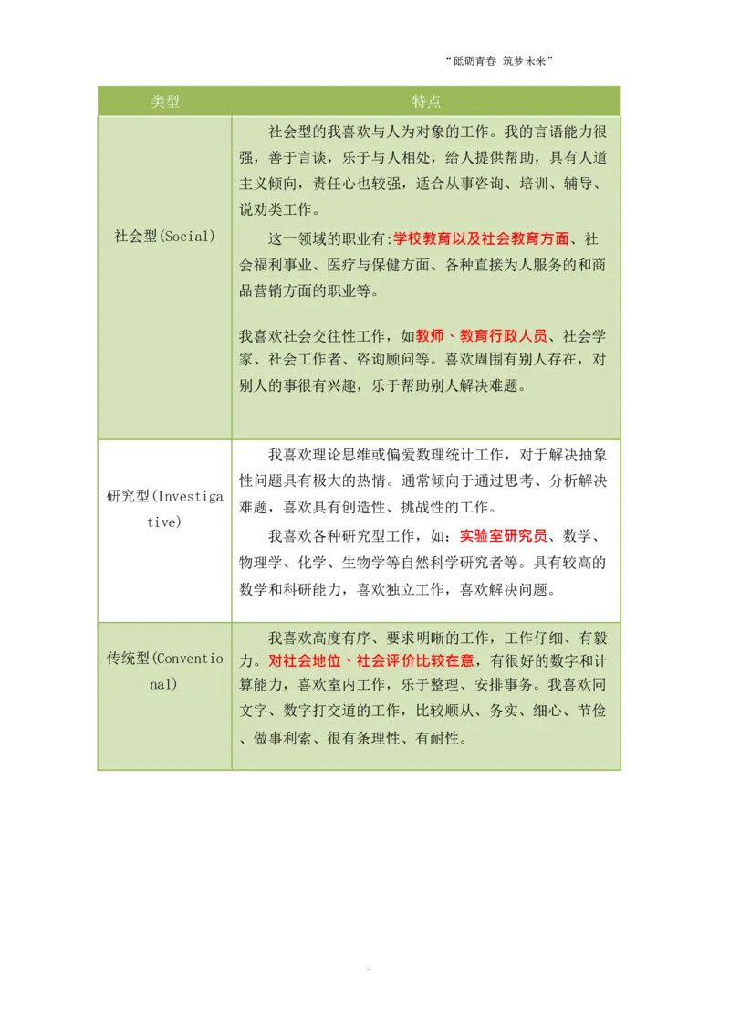 工&middot;程&middot;学&middot;类&middot;专&middot;业_E6-职业规划_19工程管理专业
