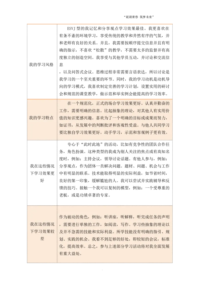 工&middot;程&middot;学&middot;类&middot;专&middot;业_E6-职业规划_19工程管理专业