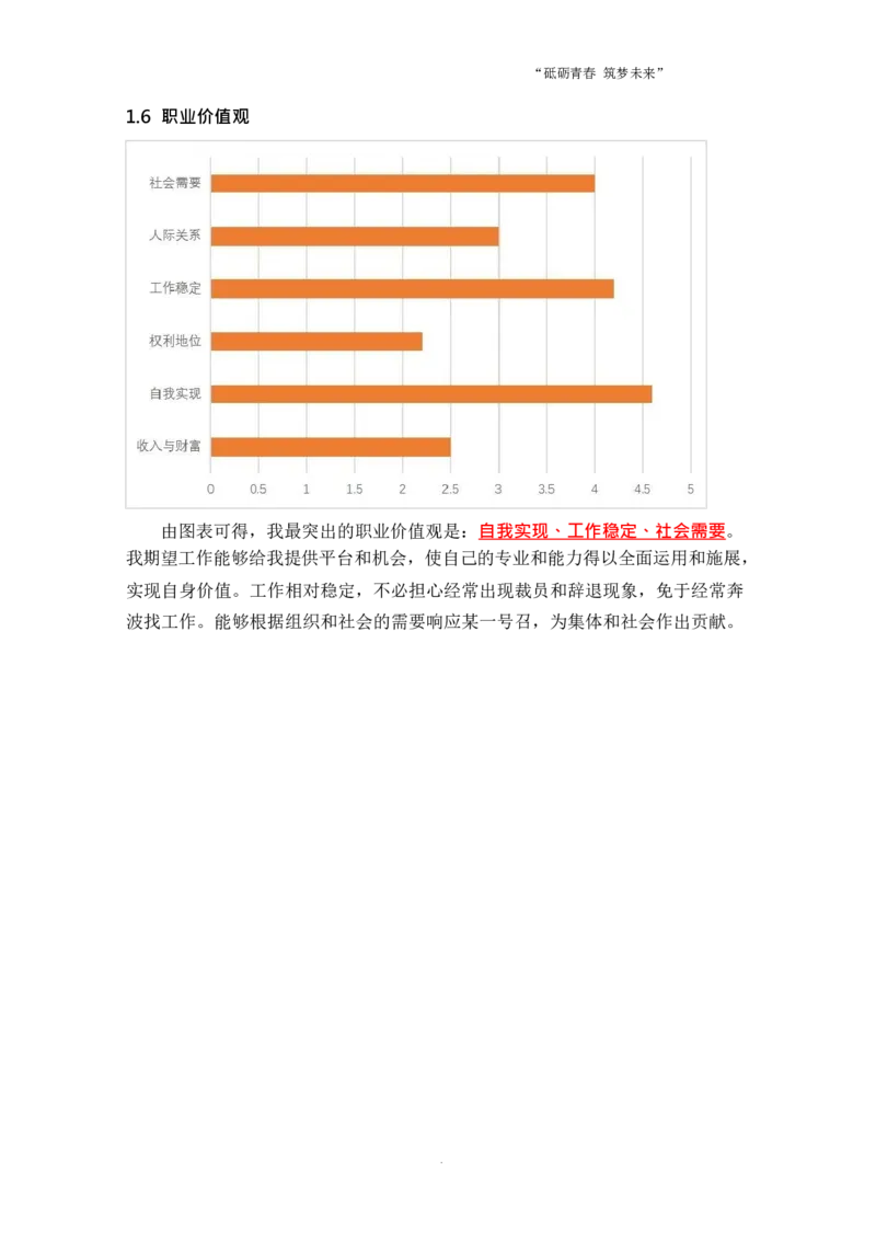 工&middot;程&middot;学&middot;类&middot;专&middot;业_E6-职业规划_19工程管理专业