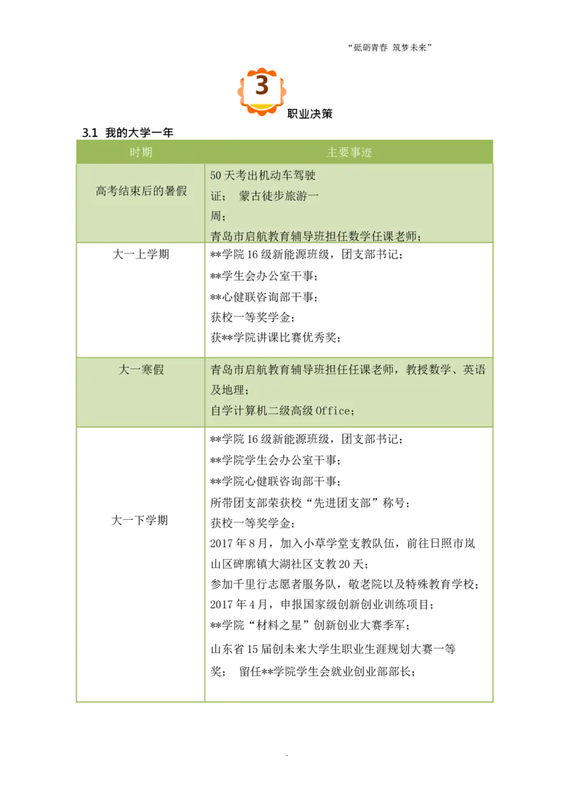 工&middot;程&middot;学&middot;类&middot;专&middot;业_E6-职业规划_19工程管理专业