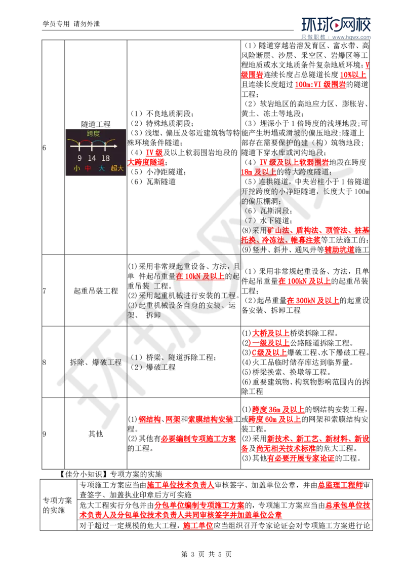 WM_30.新：基本知识点十三安全生产管理的监理工作(二)_监理工程师_2025监理工程师_2025年监理工程师-各大机构_2025年监理-交通案例_01.精讲班-李.毅佳_讲义