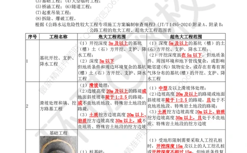 WM_30.新：基本知识点十三安全生产管理的监理工作(二)_监理工程师_2025监理工程师_2025年监理工程师-各大机构_2025年监理-交通案例_01.精讲班-李.毅佳_讲义