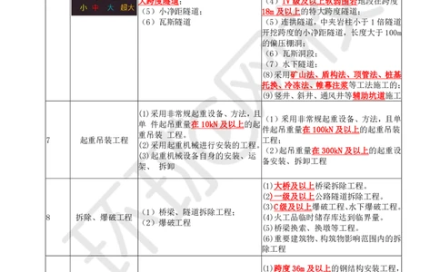 WM_30.新：基本知识点十三安全生产管理的监理工作(二)_监理工程师_2025监理工程师_2025年监理工程师-各大机构_2025年监理-交通案例_01.精讲班-李.毅佳_讲义