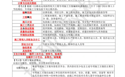 WM_30.新：基本知识点十三安全生产管理的监理工作(二)_监理工程师_2025监理工程师_2025年监理工程师-各大机构_2025年监理-交通案例_01.精讲班-李.毅佳_讲义