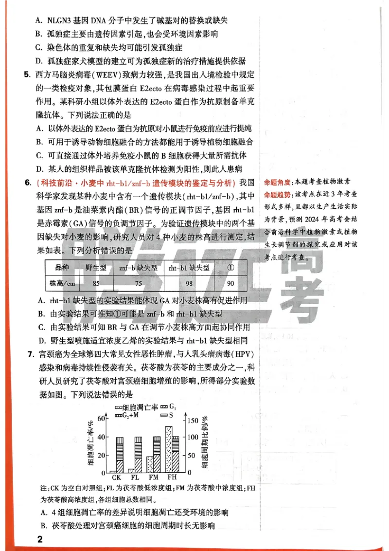 生物学命题集+答案_2024高考押题卷_32024腾远黑白卷_2024腾远高考黑白卷（新课标卷）_命题集