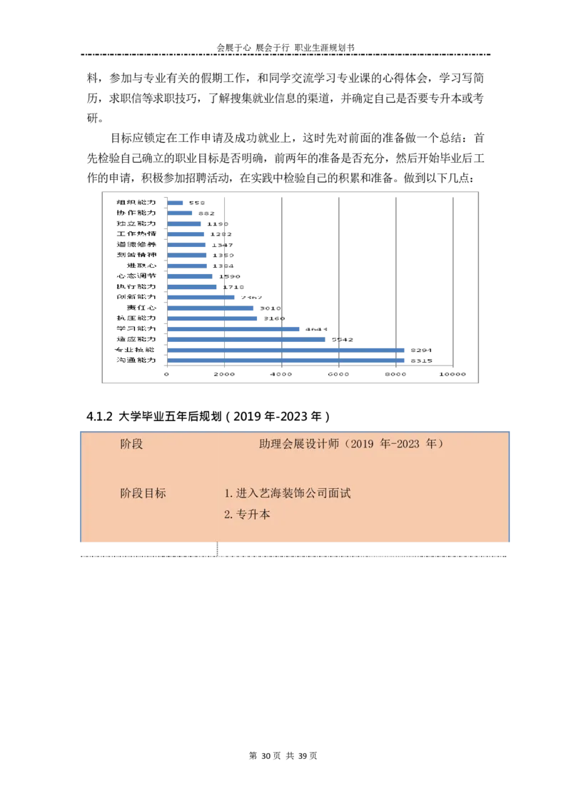 大学生职业规划书范文-艺术设计类专业_E6-职业规划_12艺术设计专业