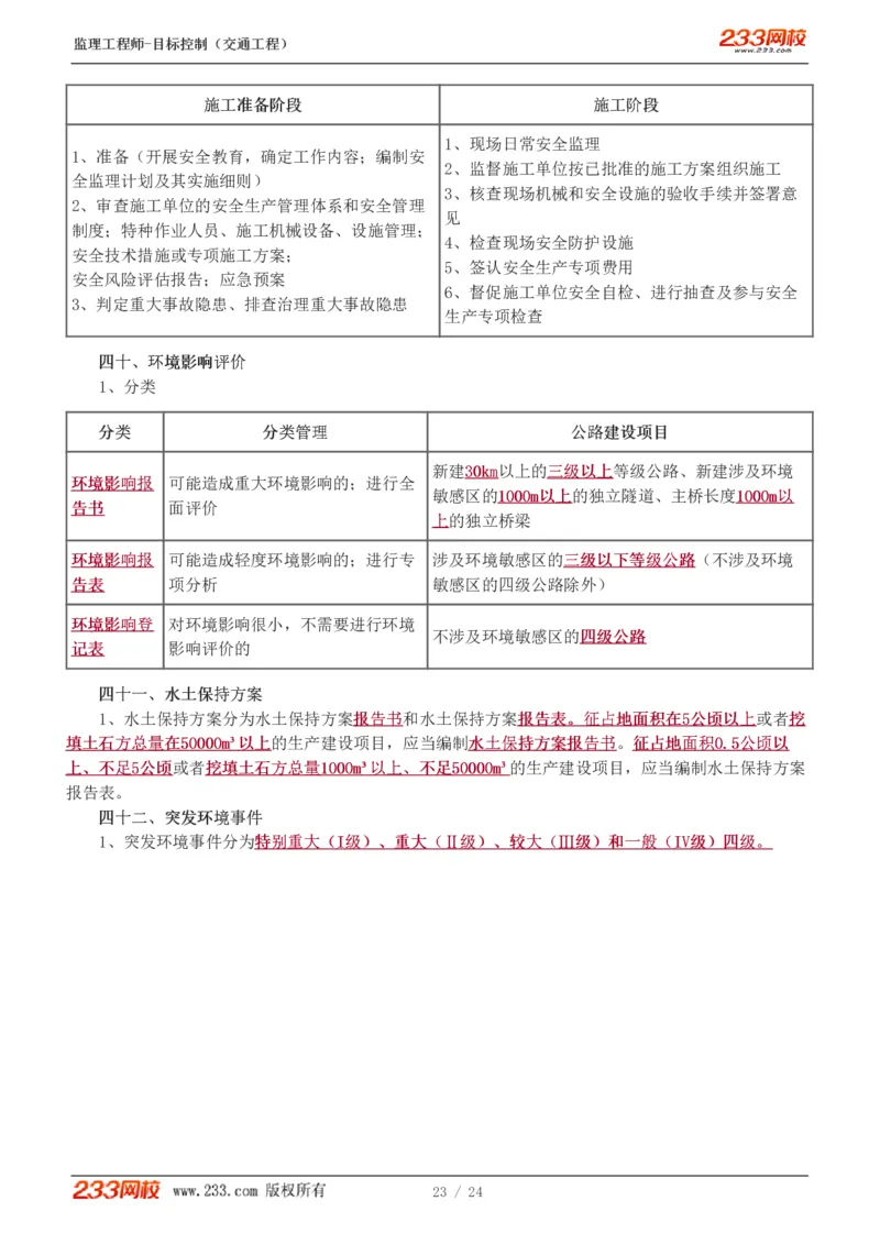 WM_Removed_1-3_监理工程师_2025监理工程师_2025年监理工程师-各大机构_2025年监理-交通目标_09.点睛班-孙.媛媛