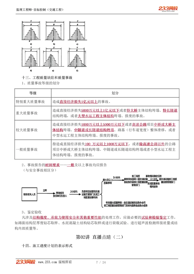 WM_Removed_1-3_监理工程师_2025监理工程师_2025年监理工程师-各大机构_2025年监理-交通目标_09.点睛班-孙.媛媛