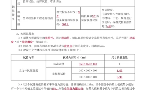 WM_Removed_1-3_监理工程师_2025监理工程师_2025年监理工程师-各大机构_2025年监理-交通目标_09.点睛班-孙.媛媛