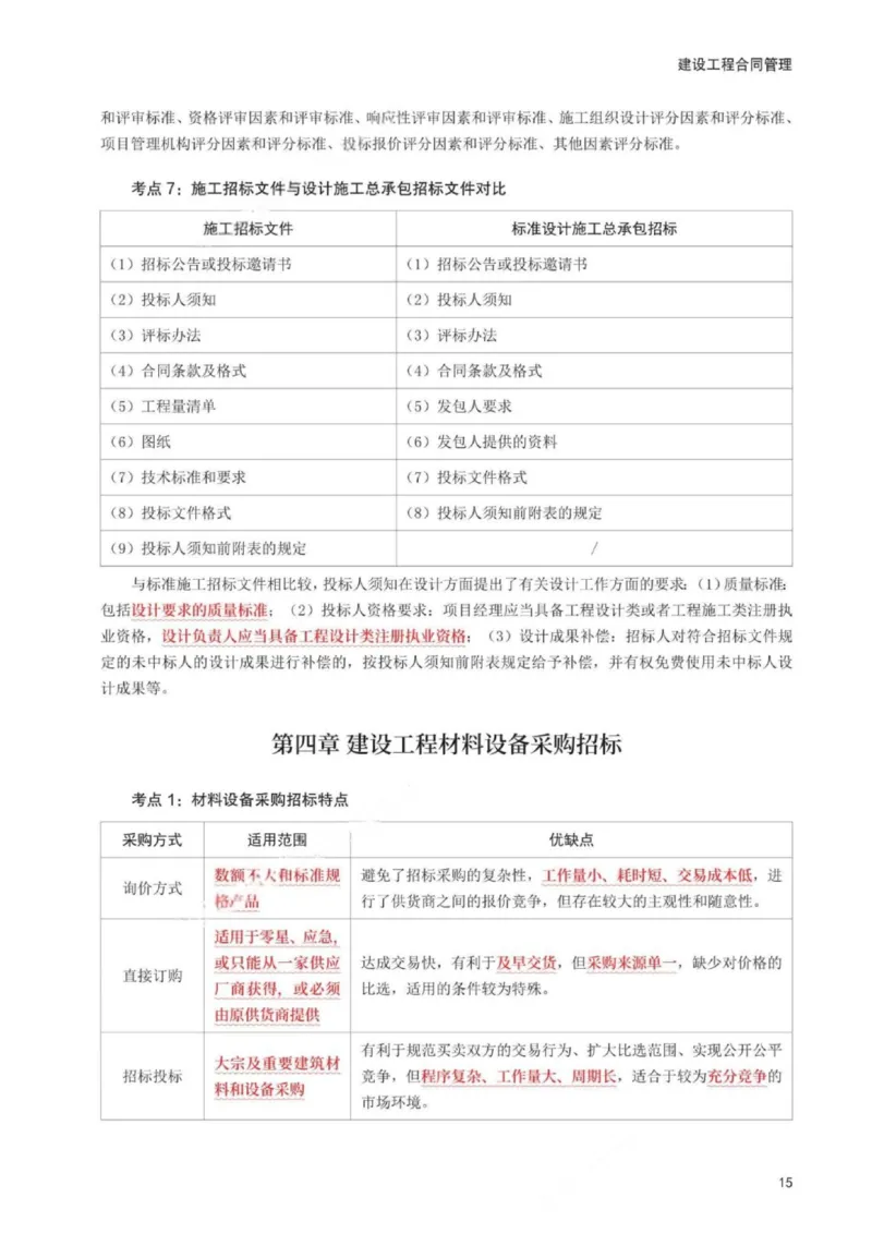 WM_233-监理合同-考前30页纸_监理工程师_2025监理工程师_2025年监理工程师-各大机构_2025年监理-合同_机构3-223_06.考前30页