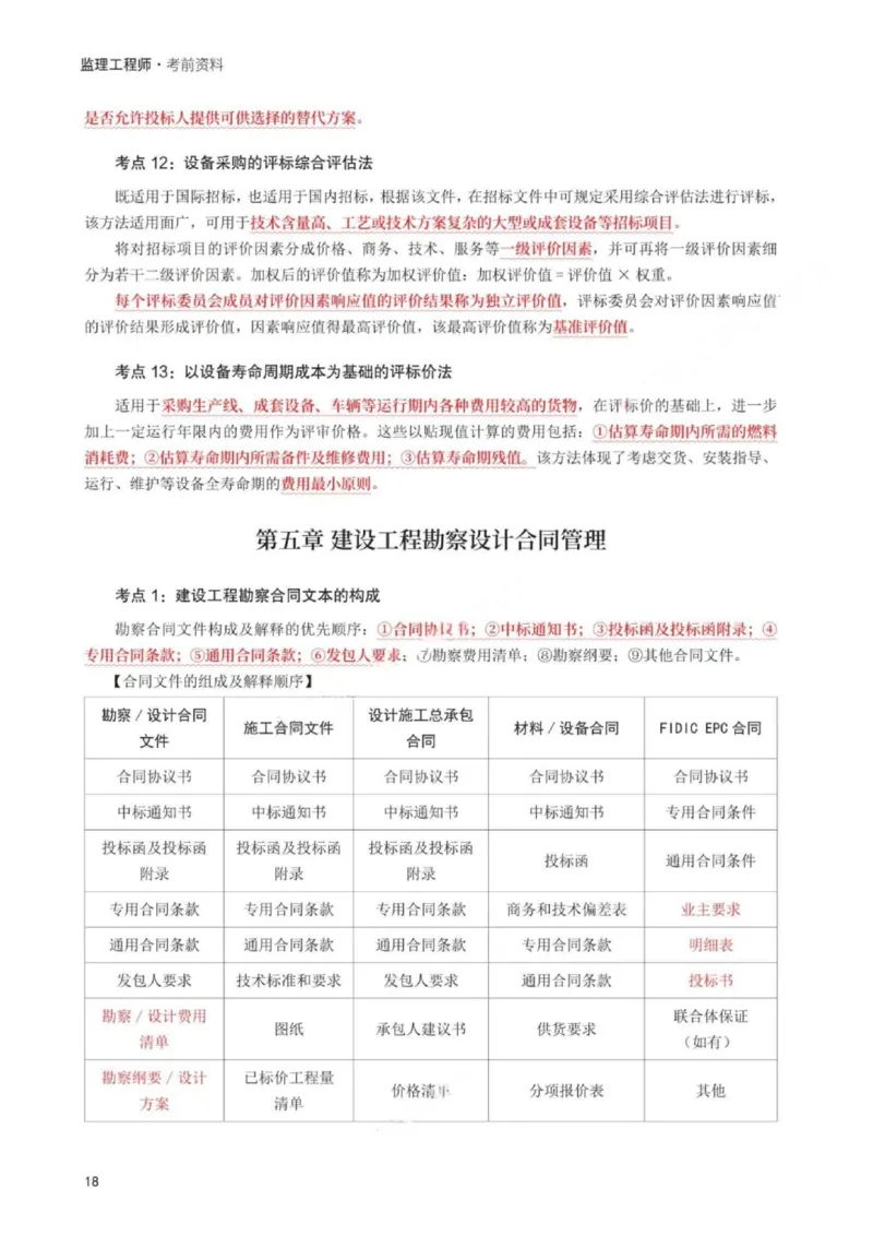 WM_233-监理合同-考前30页纸_监理工程师_2025监理工程师_2025年监理工程师-各大机构_2025年监理-合同_机构3-223_06.考前30页