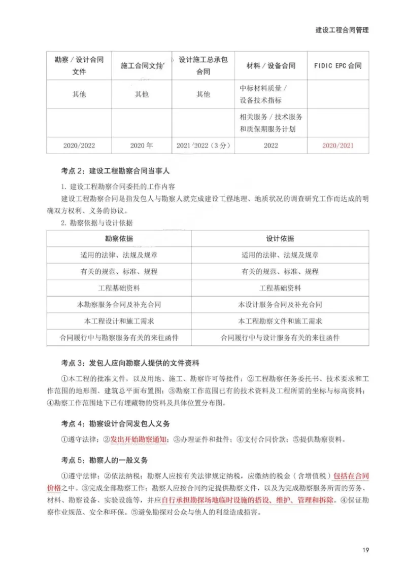 WM_233-监理合同-考前30页纸_监理工程师_2025监理工程师_2025年监理工程师-各大机构_2025年监理-合同_机构3-223_06.考前30页