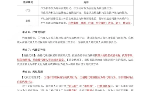 WM_233-监理合同-考前30页纸_监理工程师_2025监理工程师_2025年监理工程师-各大机构_2025年监理-合同_机构3-223_06.考前30页