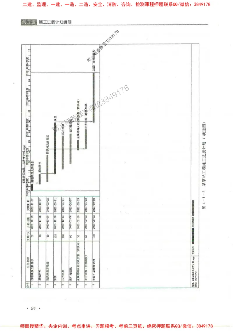 25监理-水利（进度控制）-官方教材_监理工程师_2025监理工程师_2025监理工程师考试教材电子版