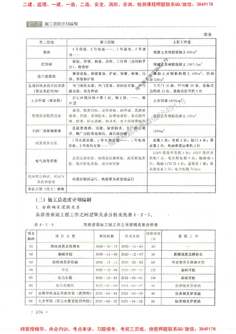 25监理-水利（进度控制）-官方教材_监理工程师_2025监理工程师_2025监理工程师考试教材电子版