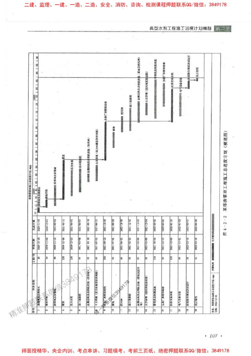 25监理-水利（进度控制）-官方教材_监理工程师_2025监理工程师_2025监理工程师考试教材电子版