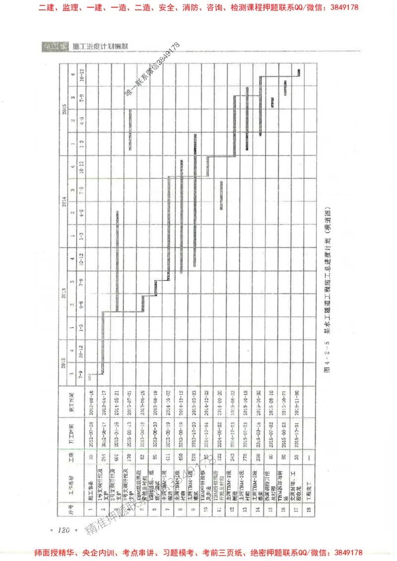 25监理-水利（进度控制）-官方教材_监理工程师_2025监理工程师_2025监理工程师考试教材电子版