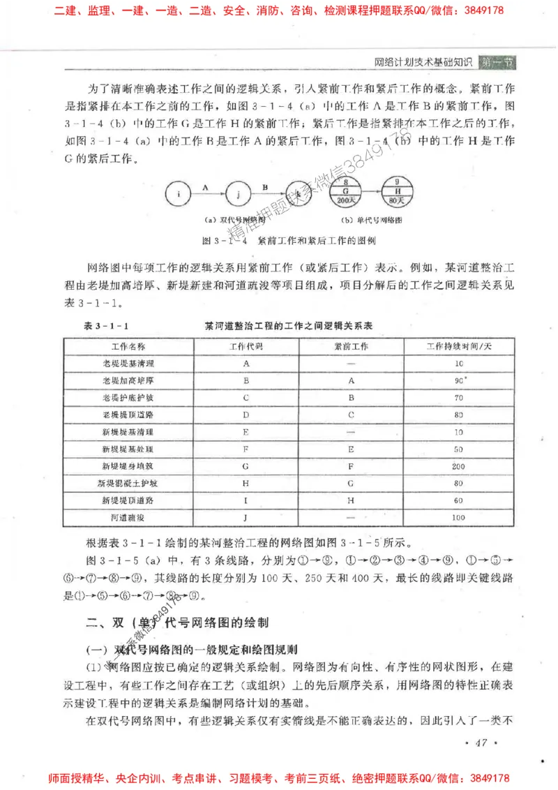 25监理-水利（进度控制）-官方教材_监理工程师_2025监理工程师_2025监理工程师考试教材电子版