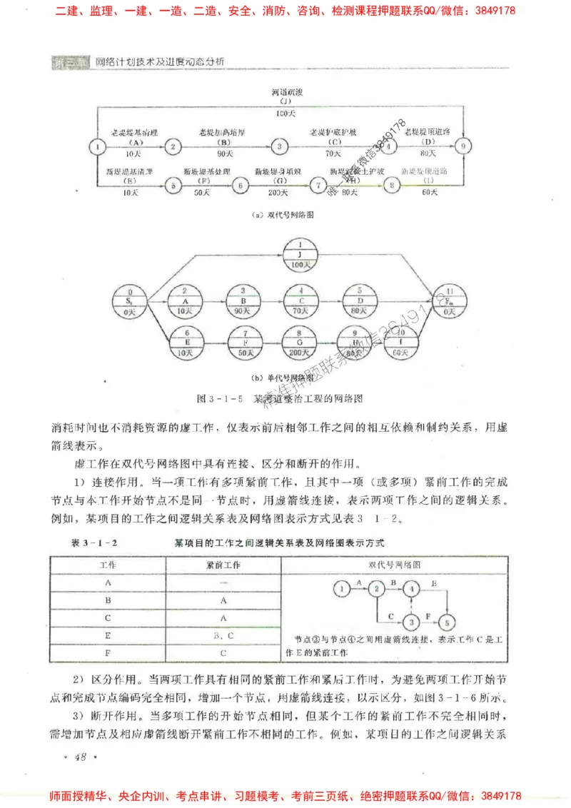 25监理-水利（进度控制）-官方教材_监理工程师_2025监理工程师_2025监理工程师考试教材电子版
