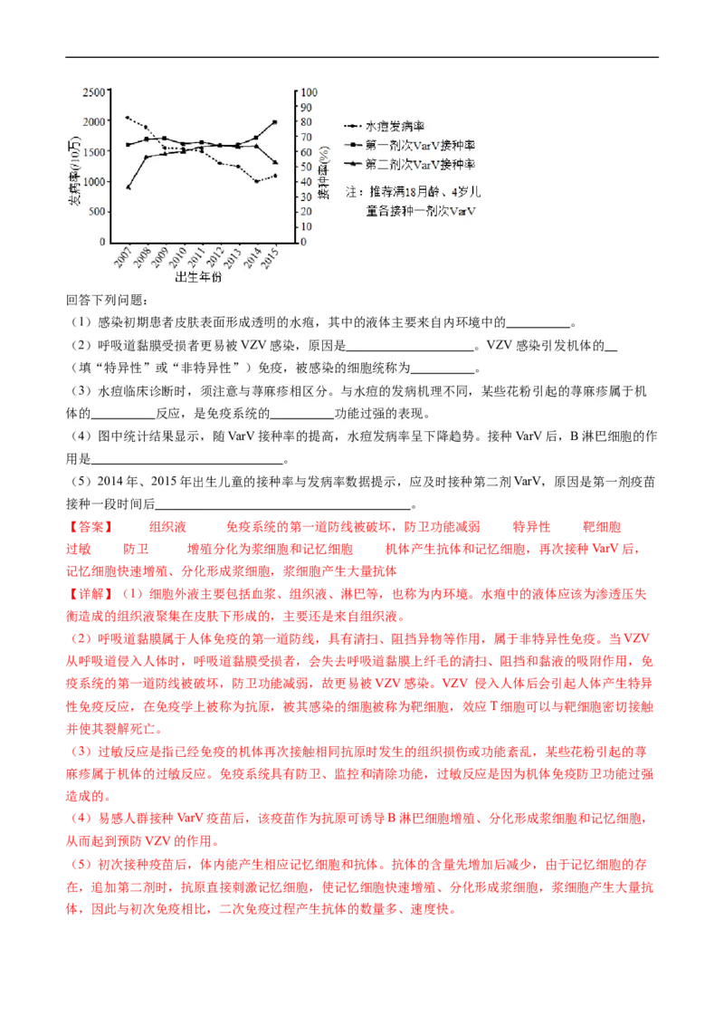 专题13内环境及其稳态-五年（2019-2023）高考生物真题分项汇编（全国通用）（解析版）_赠送：2008-2024全套高考真题_高考生物真题_送高考生物五年真题(2019-2023)分项汇编（全国通用）