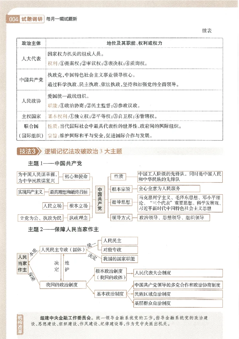 试题调研第十辑政治_2023高考押题卷_试题调研8910期考前推荐看的三期_试题调研第十期考前抢分必备_试题调研第十辑