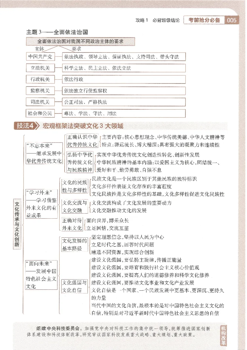 试题调研第十辑政治_2023高考押题卷_试题调研8910期考前推荐看的三期_试题调研第十期考前抢分必备_试题调研第十辑