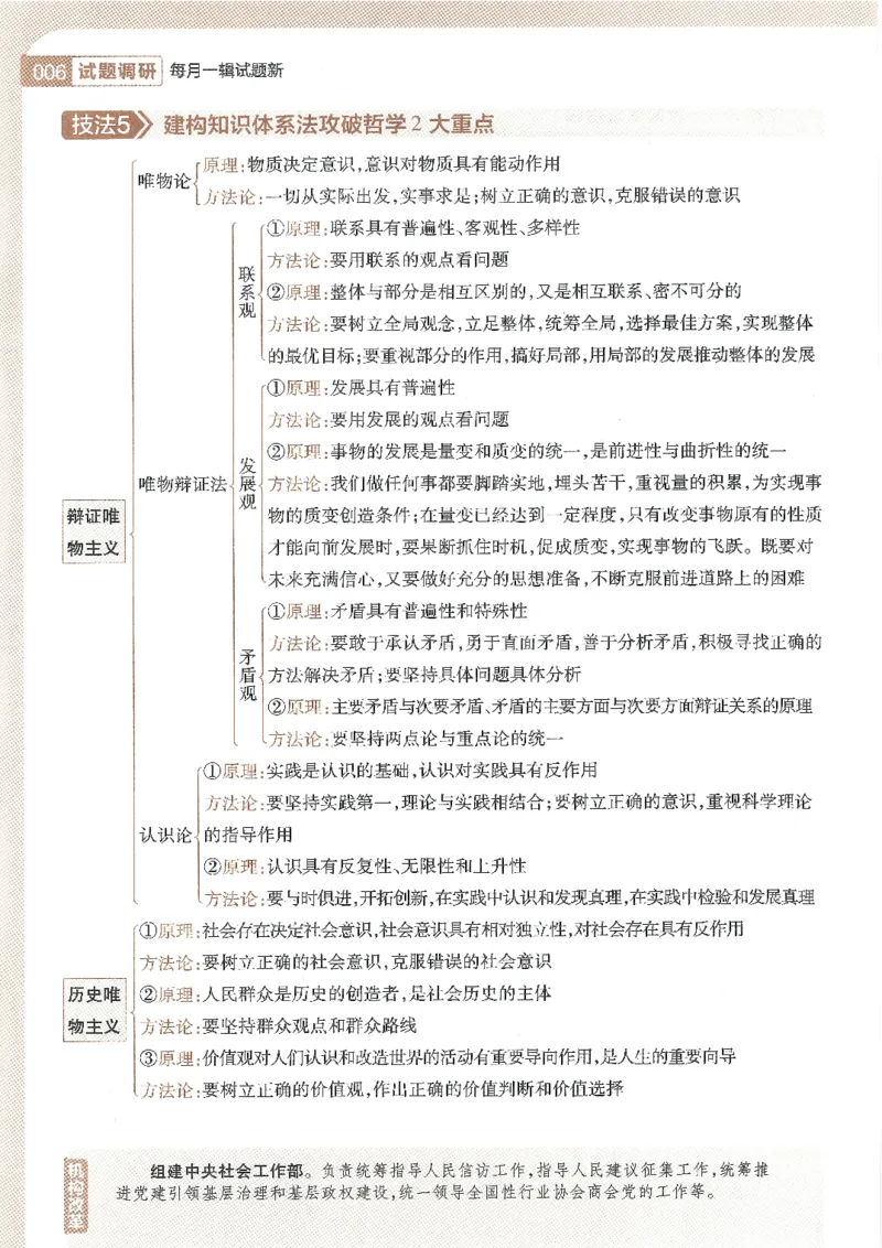 试题调研第十辑政治_2023高考押题卷_试题调研8910期考前推荐看的三期_试题调研第十期考前抢分必备_试题调研第十辑