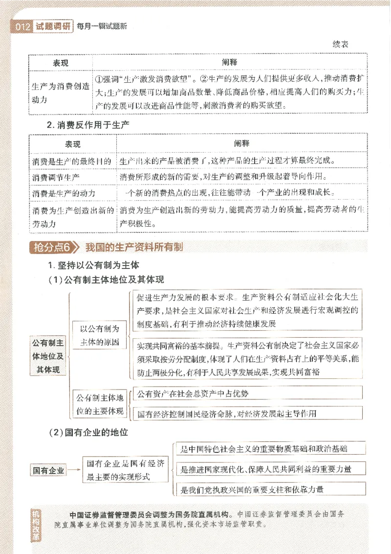 试题调研第十辑政治_2023高考押题卷_试题调研8910期考前推荐看的三期_试题调研第十期考前抢分必备_试题调研第十辑