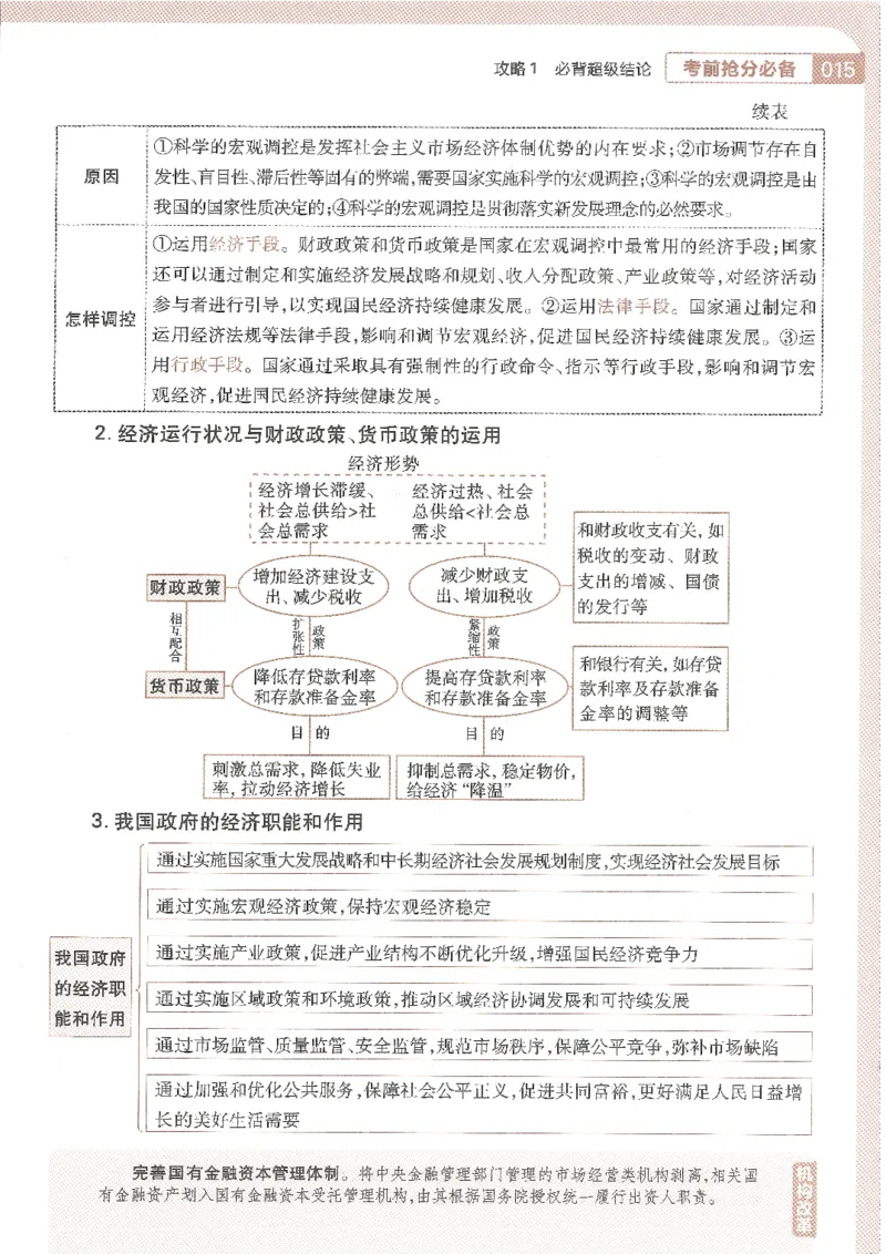 试题调研第十辑政治_2023高考押题卷_试题调研8910期考前推荐看的三期_试题调研第十期考前抢分必备_试题调研第十辑